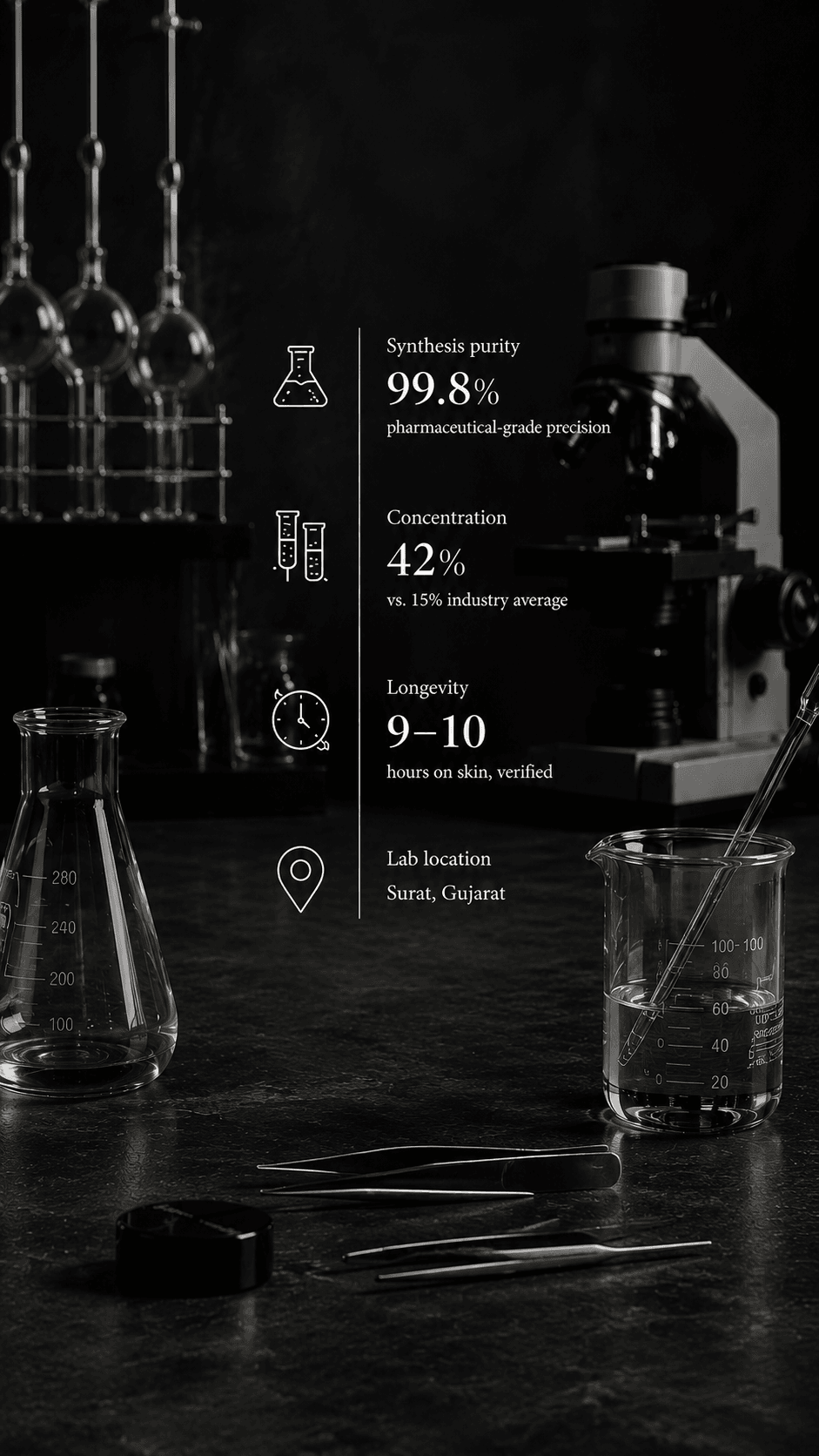 AURĒ Molecular Perfume Laboratory — Surat, India